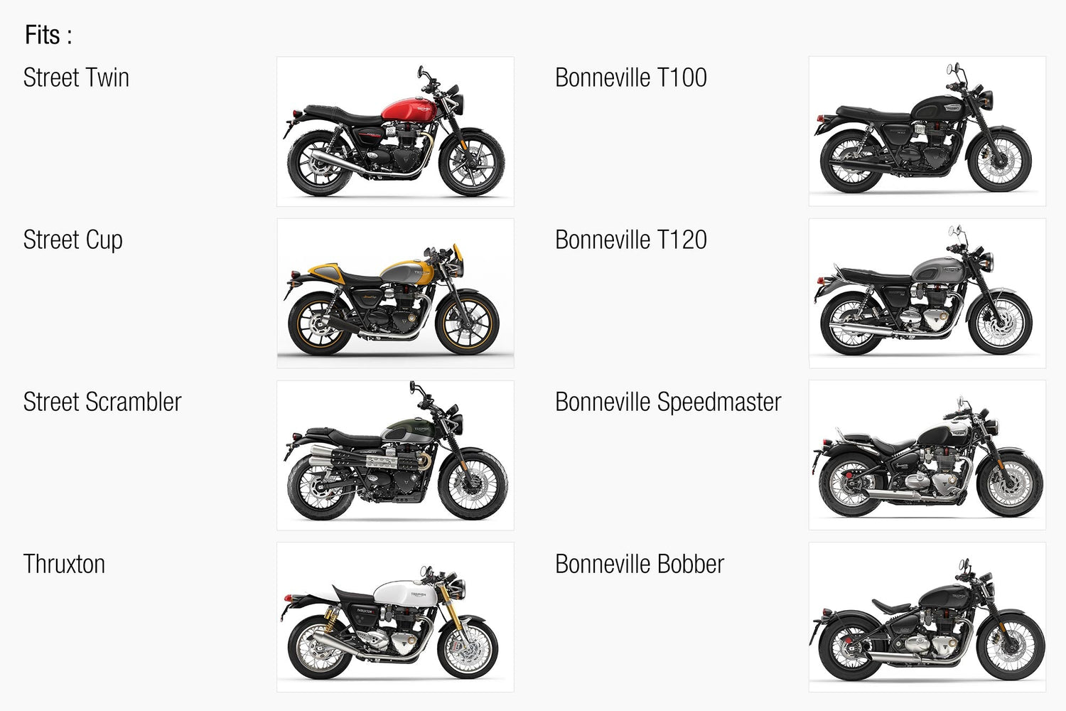 Triumph Radiator Guard Fitment list